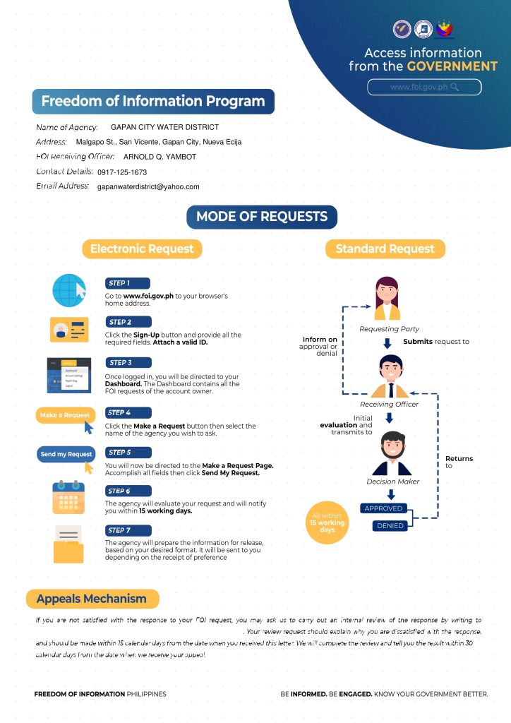 One Page Manual_English GCWD